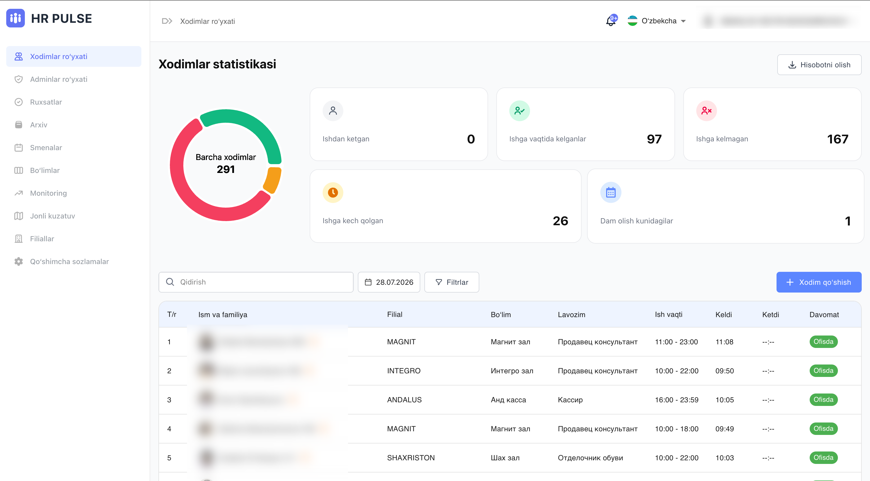HR Pulse web dashboard